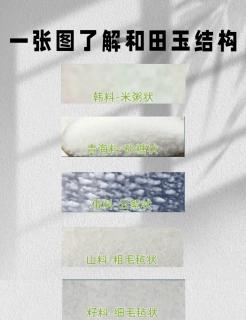 🔍揭秘韩料和田玉内部结构! 💎韩料和田玉,以其独特的内部结构吸