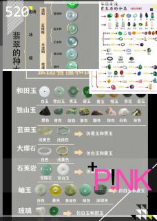 姐妹们,还在为不懂玉石种类而烦恼吗?今天我来为大家整理了一份玉石种